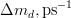 \Delta m_{d},{\rm ps^{-1}}
