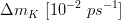 \Delta m_K~[10^{-2}~ps^{-1}]