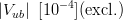 \left | V_{ub} \right |~[10^{-4}] \mathrm{(excl.)}