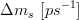 \Delta m_s~[ps^{-1}]